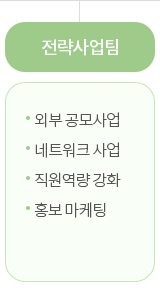 전략사업팀 : 외부공모사업, 네트워크 사업, 직원역량강화, 홍보마케팅