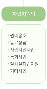 자립지원팀 : 권리옹호, 동료상담, 자립지원사업, 특화사업, 탈시설자립지원, 기타사업